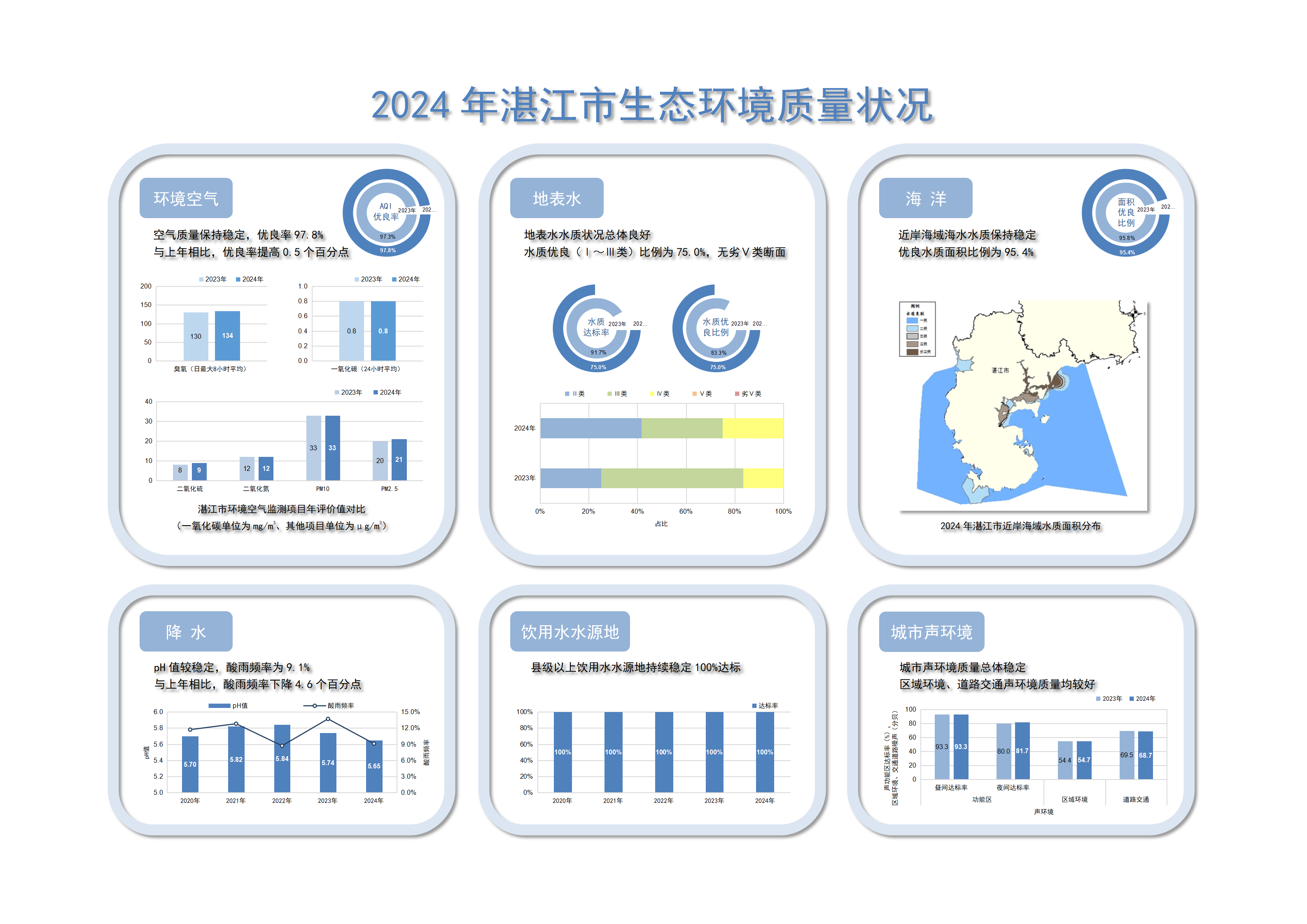 2024年湛江市生態環境質量年報簡報附圖（A3大圖） _01.png