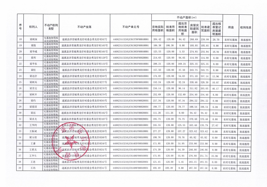 洋青鎮秀龍仔村委會秀龍仔經濟合作社不動產登記公告（第二批次）_頁面_3.jpg