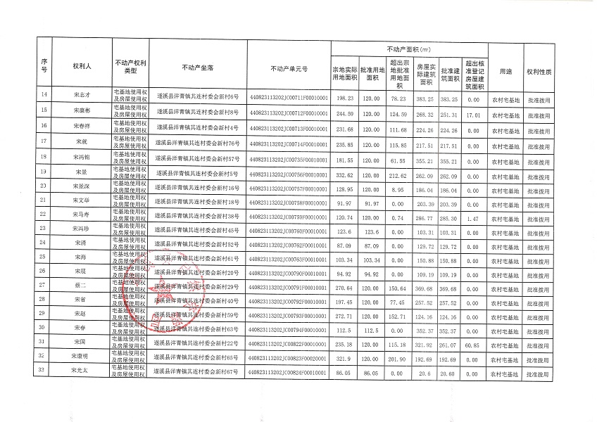 洋青鎮其連村委會新村經濟合作社不動產登記公告_頁面_3.jpg