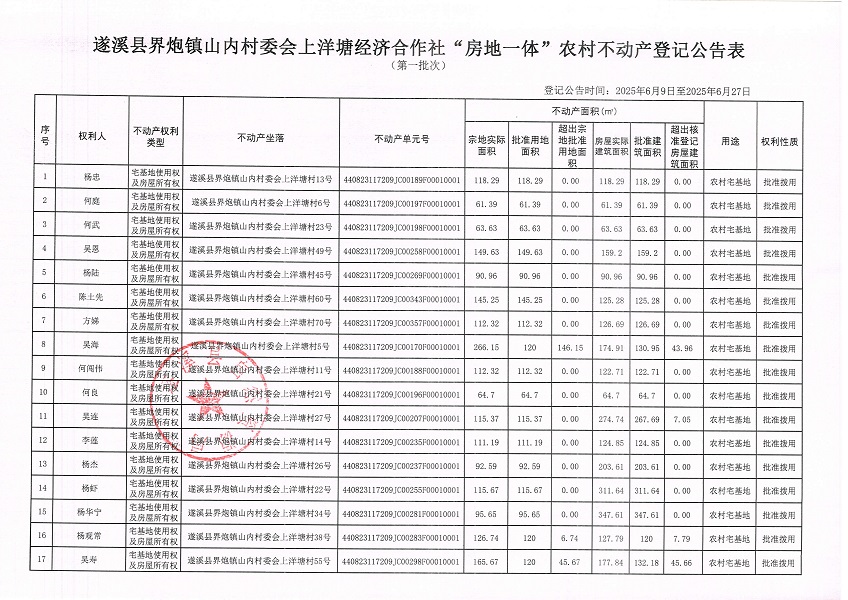 界炮鎮山內村委會上洋塘經濟合作社不動產登記公告（第一批次）_頁面_2.jpg