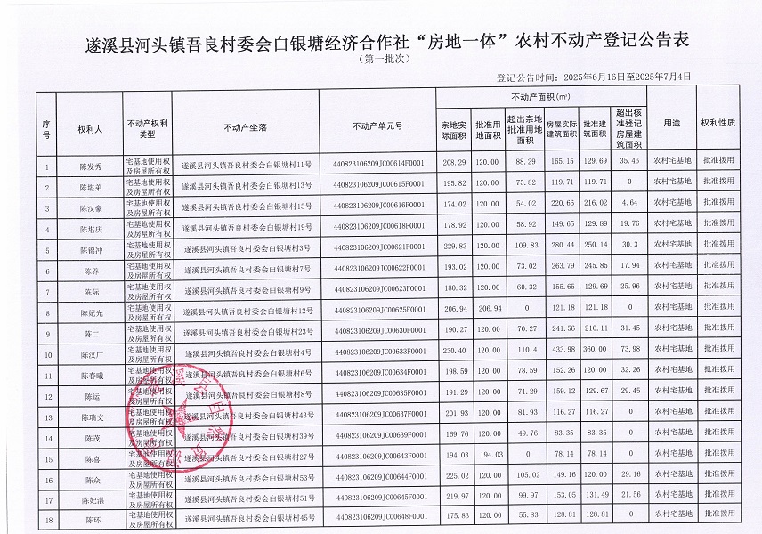 河頭鎮吾良村委會白銀塘經濟合作社不動產登記公告（第一批次）_頁面_2.jpg