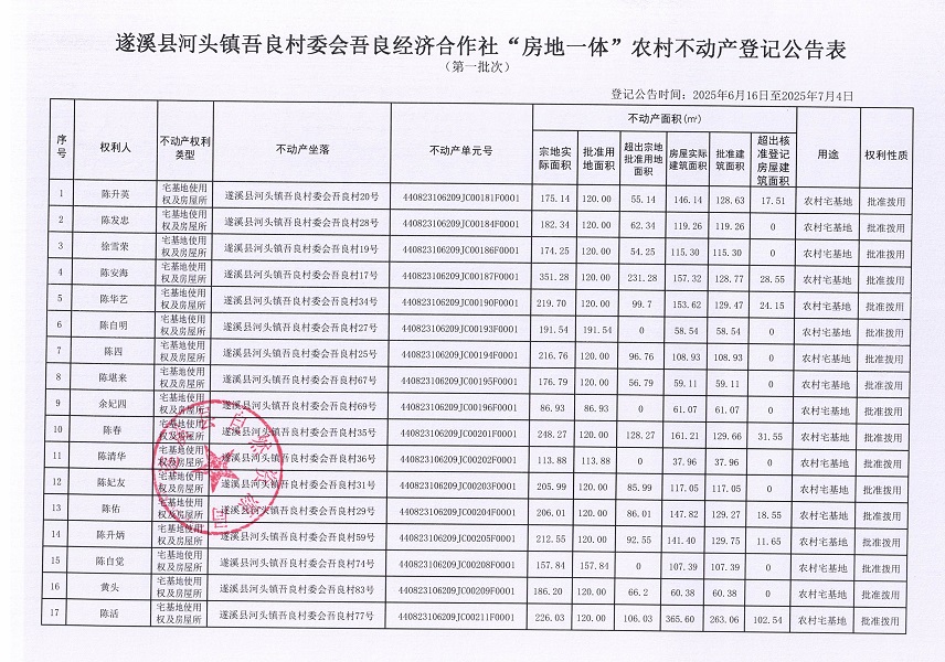 河頭鎮(zhèn)吾良村委會(huì)吾良經(jīng)濟(jì)合作社不動(dòng)產(chǎn)登記公告（第一批次）_頁(yè)面_02.jpg