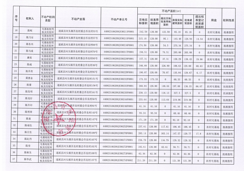 河頭鎮(zhèn)吾良村委會(huì)吾良經(jīng)濟(jì)合作社不動(dòng)產(chǎn)登記公告（第一批次）_頁(yè)面_03.jpg
