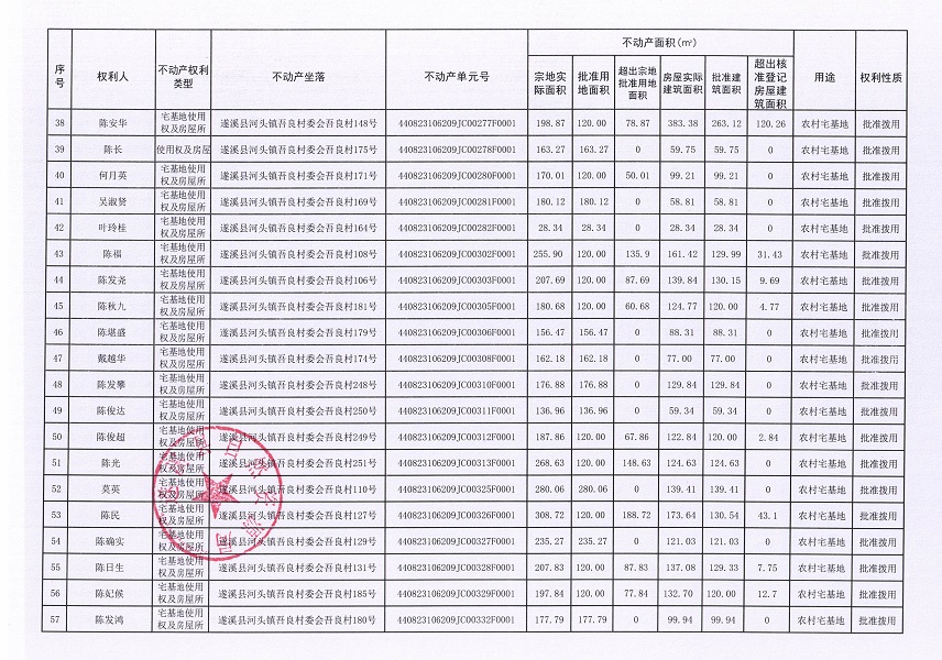 河頭鎮(zhèn)吾良村委會(huì)吾良經(jīng)濟(jì)合作社不動(dòng)產(chǎn)登記公告（第一批次）_頁(yè)面_04.jpg