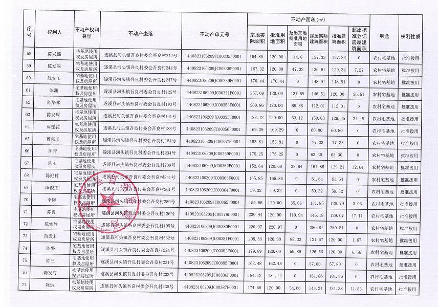河頭鎮(zhèn)吾良村委會(huì)吾良經(jīng)濟(jì)合作社不動(dòng)產(chǎn)登記公告（第一批次）_頁(yè)面_05.jpg