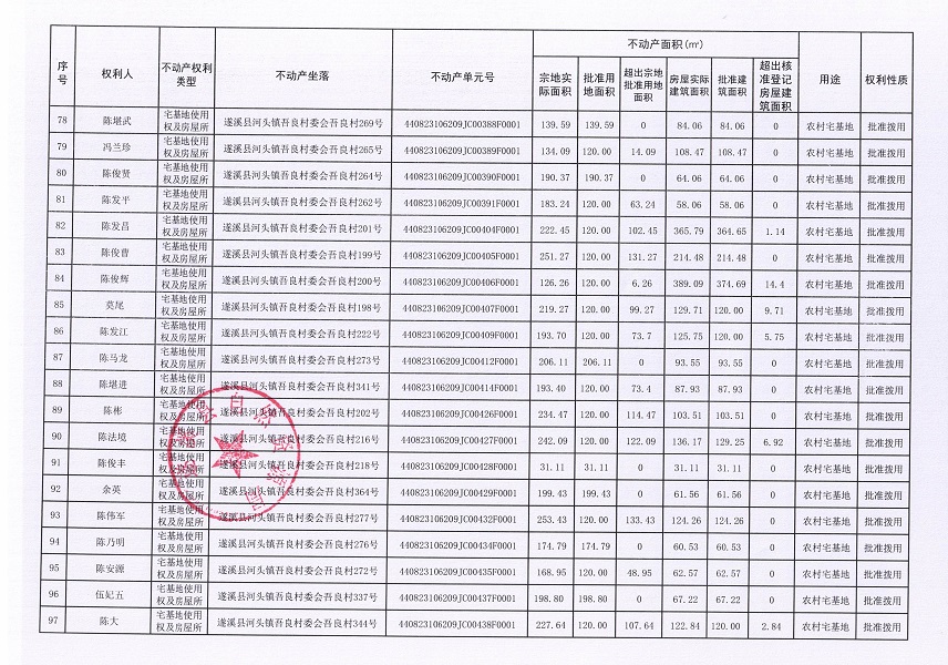 河頭鎮(zhèn)吾良村委會(huì)吾良經(jīng)濟(jì)合作社不動(dòng)產(chǎn)登記公告（第一批次）_頁(yè)面_06.jpg
