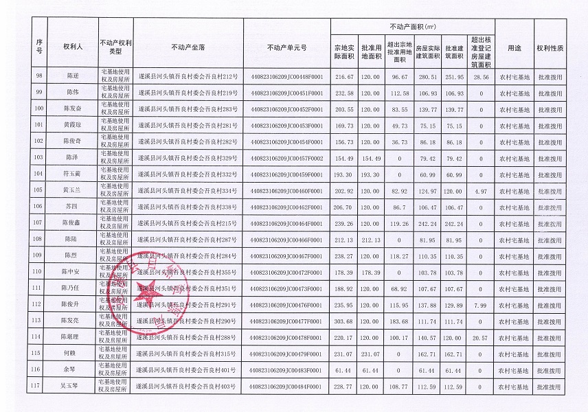 河頭鎮(zhèn)吾良村委會(huì)吾良經(jīng)濟(jì)合作社不動(dòng)產(chǎn)登記公告（第一批次）_頁(yè)面_07.jpg
