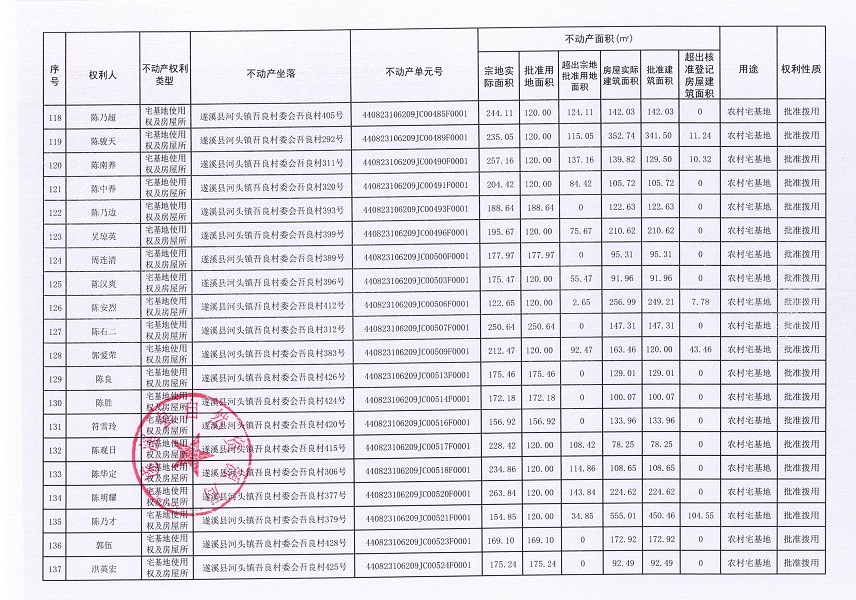 河頭鎮(zhèn)吾良村委會(huì)吾良經(jīng)濟(jì)合作社不動(dòng)產(chǎn)登記公告（第一批次）_頁(yè)面_08.jpg