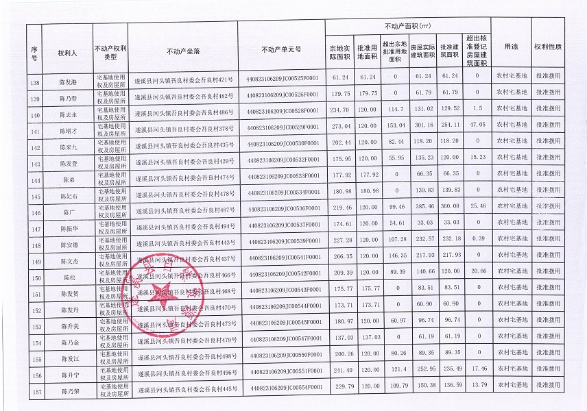 河頭鎮(zhèn)吾良村委會(huì)吾良經(jīng)濟(jì)合作社不動(dòng)產(chǎn)登記公告（第一批次）_頁(yè)面_09.jpg