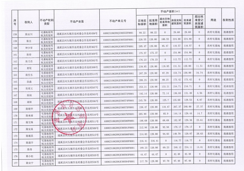 河頭鎮(zhèn)吾良村委會(huì)吾良經(jīng)濟(jì)合作社不動(dòng)產(chǎn)登記公告（第一批次）_頁(yè)面_10.jpg