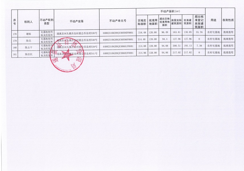 河頭鎮(zhèn)吾良村委會(huì)吾良經(jīng)濟(jì)合作社不動(dòng)產(chǎn)登記公告（第一批次）_頁(yè)面_11.jpg