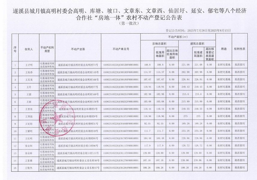 城月鎮高明村委會高明、庫塘、坡口、文章東、文章西、仙居圩、延安、郁宅等八個經濟合作社不動產登記公告（第一批次）（歷史遺留問題）_頁面_2.jpg