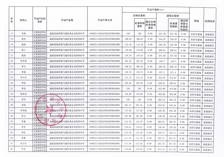 關于遂溪縣楊柑鎮馬城村委會打死馬村、東邊村、龍村村、馬城村、坭仔上村、坭仔下村、消坑村等七個經濟合作社“房地一體”農村不動產登記公告（第二批次）_頁面_3.jpg