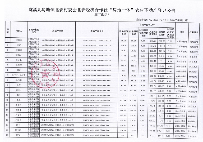 烏塘鎮北安村委會北安經濟合作社不動產登記公告（第二批次）（歷史遺留問題）_頁面_2.jpg