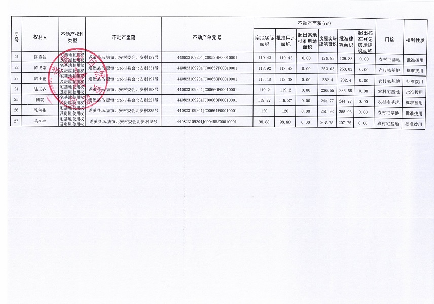 烏塘鎮北安村委會北安經濟合作社不動產登記公告（第二批次）（歷史遺留問題）_頁面_3.jpg