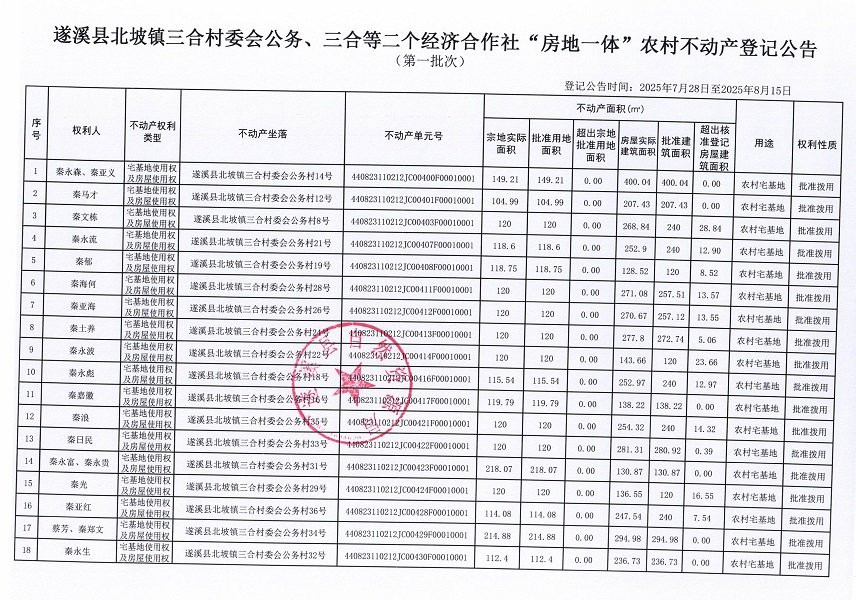 北坡鎮三合村委會公務等二個經濟合作社不動產登記公告（第一批次）（歷史遺留問題）_頁面_2.jpg