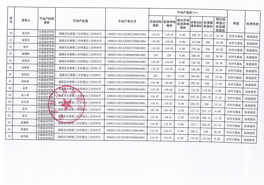 北坡鎮三合村委會公務等二個經濟合作社不動產登記公告（第一批次）（歷史遺留問題）_頁面_4.jpg