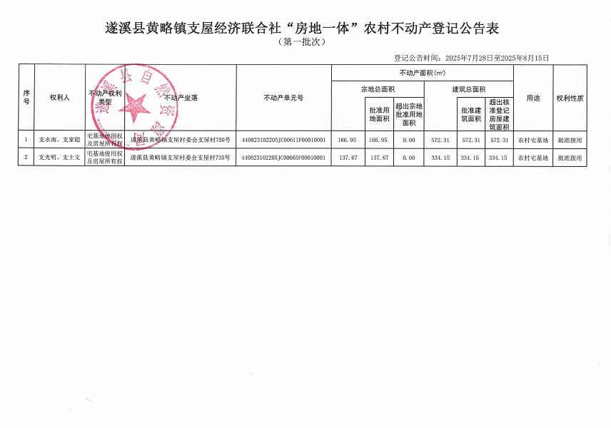 黃略鎮支屋經濟聯合社不動產登記公告（第一批次）（歷史遺留問題）_頁面_2.jpg