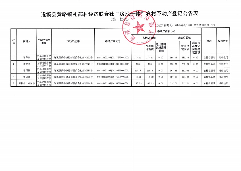 黃略鎮(zhèn)禮部村經(jīng)濟(jì)聯(lián)合社不動(dòng)產(chǎn)登記公告（第一批次）（歷史遺留問題）_頁面_2.jpg