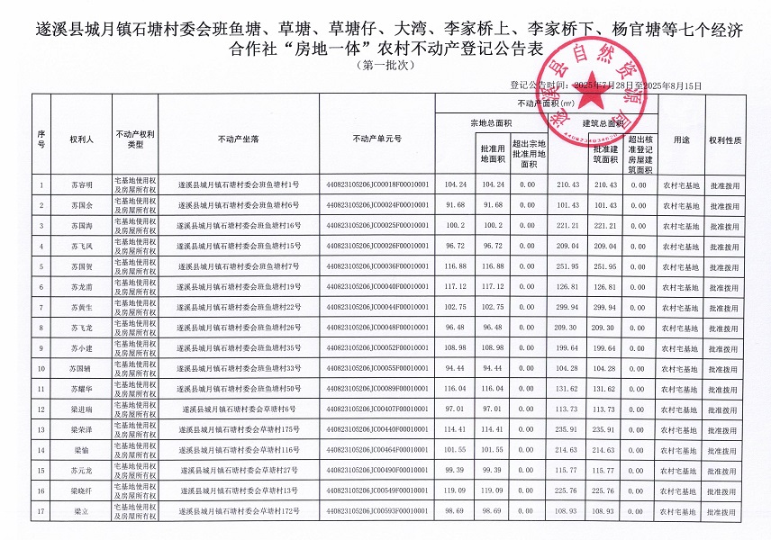城月鎮石塘村委會班魚塘等七個經濟合作社不動產登記公告（第一批次）（歷史遺留問題）_頁面_2.jpg