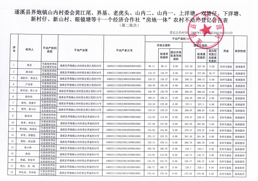 界炮鎮山內村委會黃江尾等十一個經濟合作社不動產登記公告（歷史遺留問題）_頁面_2.jpg
