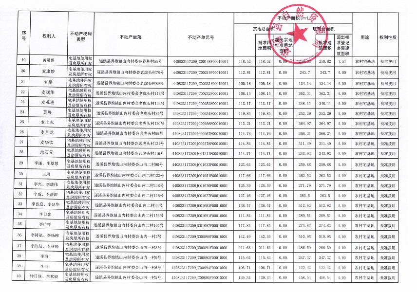 界炮鎮山內村委會黃江尾等十一個經濟合作社不動產登記公告（歷史遺留問題）_頁面_3.jpg