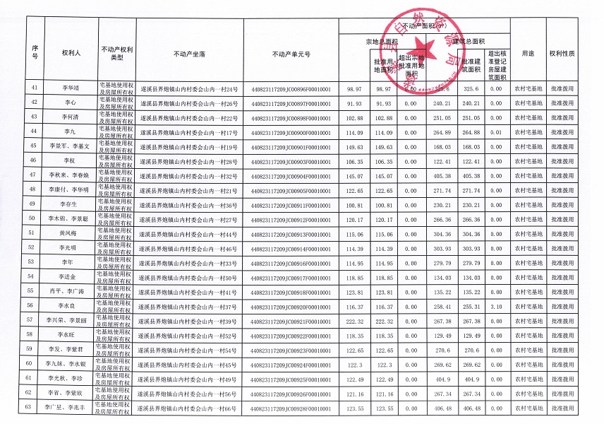 界炮鎮山內村委會黃江尾等十一個經濟合作社不動產登記公告（歷史遺留問題）_頁面_4.jpg