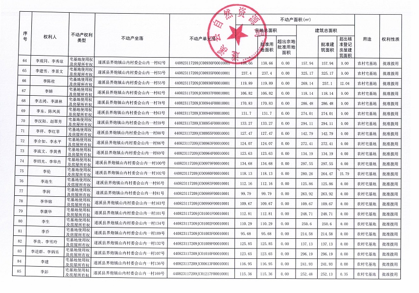 界炮鎮山內村委會黃江尾等十一個經濟合作社不動產登記公告（歷史遺留問題）_頁面_5.jpg