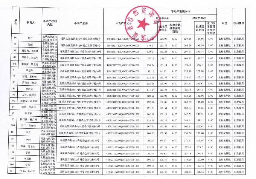 界炮鎮山內村委會黃江尾等十一個經濟合作社不動產登記公告（歷史遺留問題）_頁面_6.jpg