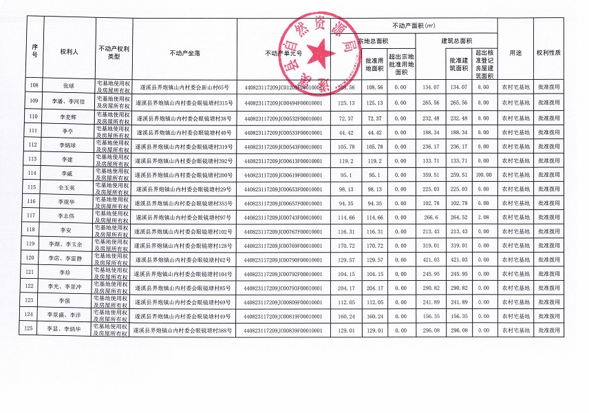 界炮鎮山內村委會黃江尾等十一個經濟合作社不動產登記公告（歷史遺留問題）_頁面_7.jpg