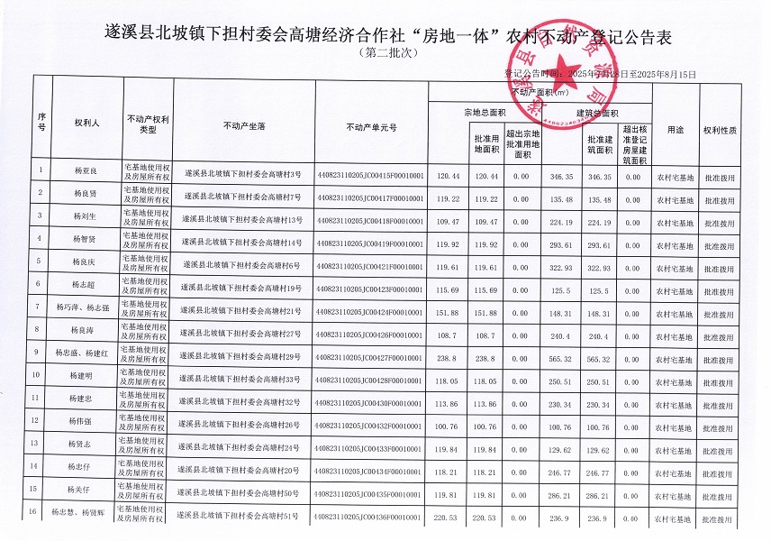 北坡鎮下擔村委會高塘經濟合作社 “房地一體”農村不動產登記公告（第二批次）（歷史遺留問題）_頁面_2.jpg