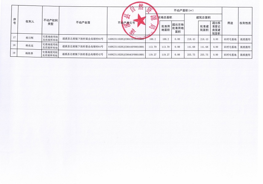 北坡鎮下擔村委會高塘經濟合作社 “房地一體”農村不動產登記公告（第二批次）（歷史遺留問題）_頁面_3.jpg