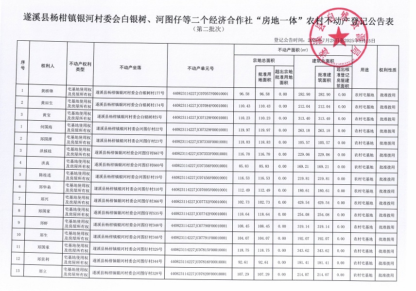 楊柑鎮銀河村委會白銀樹、河圖仔等二個經濟合作社“房地一體”農村不動產登記公告（第二批次）（歷史遺留問題）_頁面_2.jpg