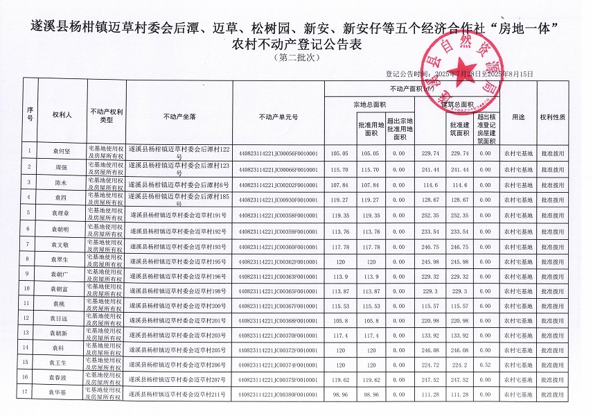 楊柑鎮邁草村委會后潭等五個經濟合作社不動產登記公告（第二批次）（歷史遺留問題）_頁面_2.jpg