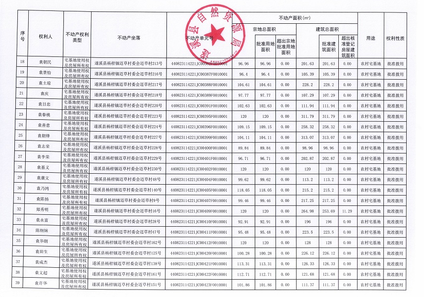 楊柑鎮邁草村委會后潭等五個經濟合作社不動產登記公告（第二批次）（歷史遺留問題）_頁面_3.jpg