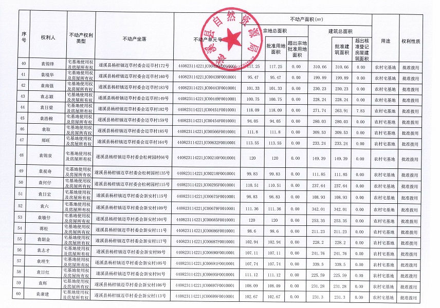 楊柑鎮邁草村委會后潭等五個經濟合作社不動產登記公告（第二批次）（歷史遺留問題）_頁面_4.jpg