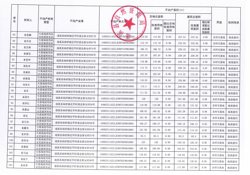 楊柑鎮邁草村委會后潭等五個經濟合作社不動產登記公告（第二批次）（歷史遺留問題）_頁面_6.jpg