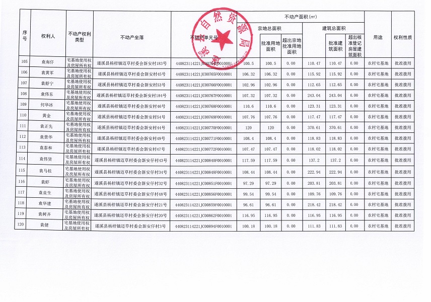 楊柑鎮邁草村委會后潭等五個經濟合作社不動產登記公告（第二批次）（歷史遺留問題）_頁面_7.jpg