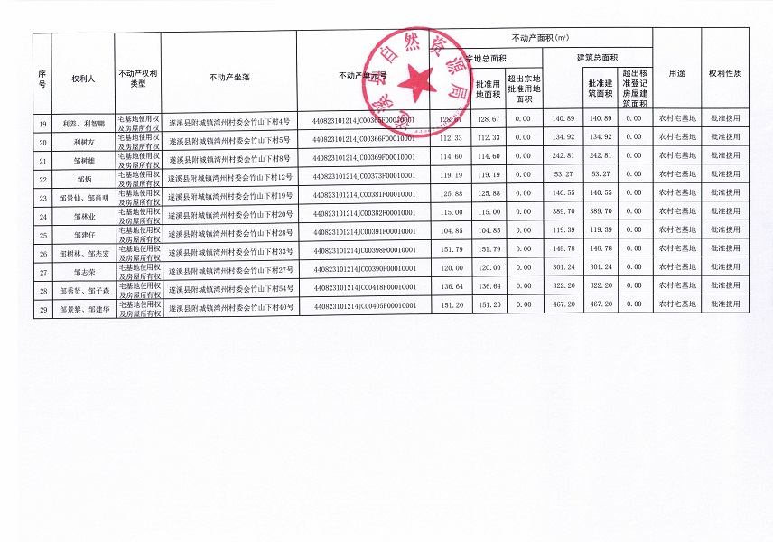 附城鎮灣州村委會東邊嶺、鋪仔等五個經濟合作社不動產登記公告（第二批次）（歷史遺留問題）_頁面_3.jpg