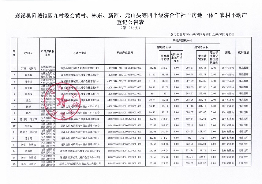 附城鎮四九村委會黃村等四個經濟合作社不動產登記公告（第二批次）（歷史遺留問題）_頁面_2.jpg