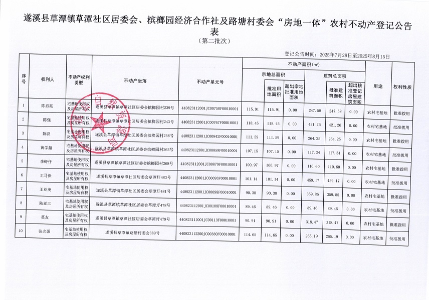 草潭鎮草潭社區居委會及路塘村委會不動產登記公告（第二批次）（歷史遺留問題）_頁面_2.jpg