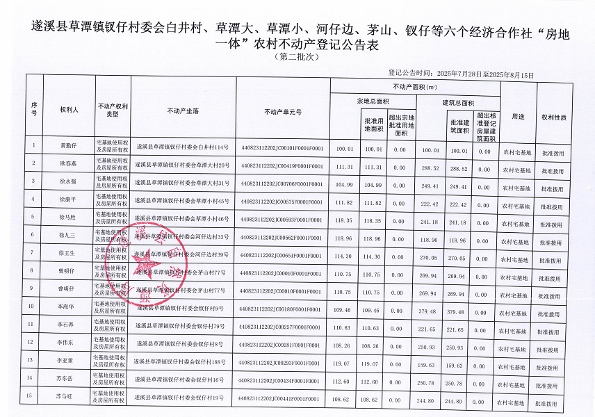 草潭鎮釵仔村委會白井村等六個經濟合作社不動產登記公告（第二批次）（歷史遺留問題）_頁面_2.jpg