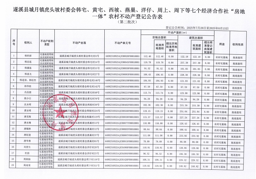 城月鎮虎頭坡村委會韓宅等七個經濟合作社不動產登記公告（第二批次）（歷史遺留問題）_頁面_2.jpg