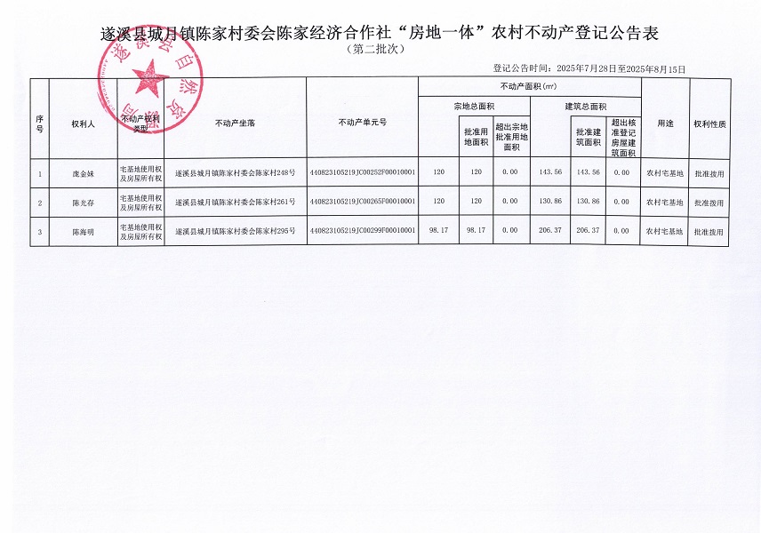 城月鎮陳家村委會陳家經濟合作社不動產登記公告（第二批次）（歷史遺留問題）_頁面_2.jpg