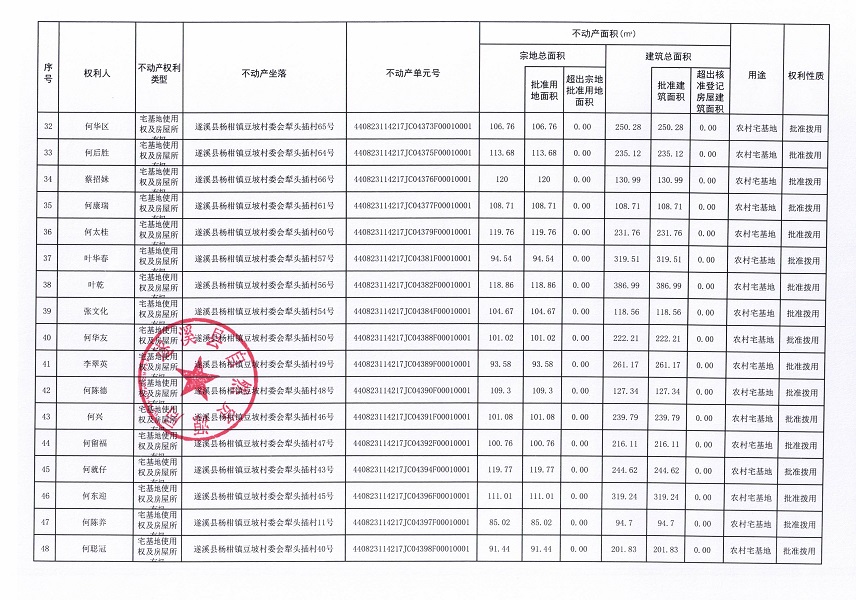 楊柑鎮(zhèn)豆坡村委會(huì)豆坡東、豆坡圩、犁頭插、山仔等四個(gè)經(jīng)濟(jì)合作社 “房地一體”農(nóng)村不動(dòng)產(chǎn)登記公告（第一批次）（歷史遺留問題）_頁(yè)面_4.jpg
