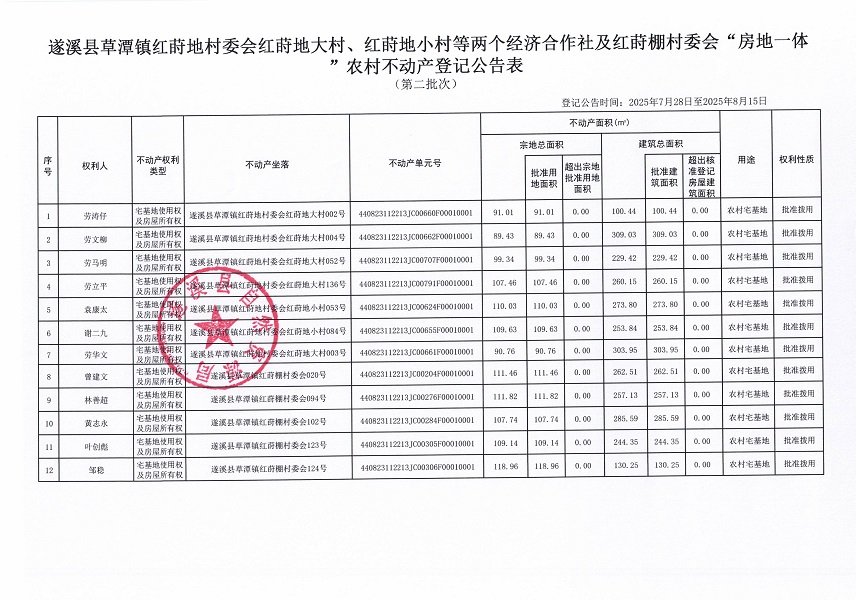 草潭鎮紅蒔地村委會及紅蒔棚村委會不動產登記公告（第二批次）（歷史遺留問題）_頁面_2.jpg