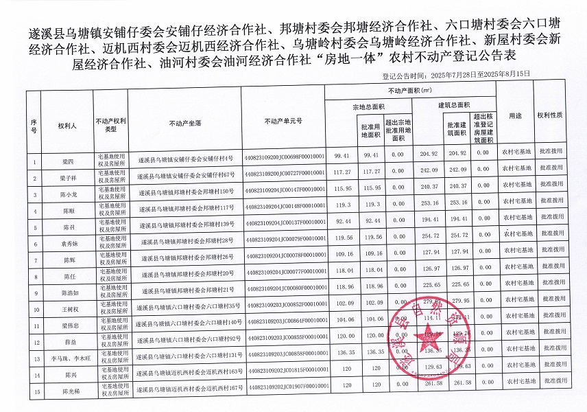 遂溪縣烏塘鎮安鋪仔委會安鋪仔等七個經濟合作社不動產登記公告（第二批次）（歷史遺留問題）_頁面_3.jpg