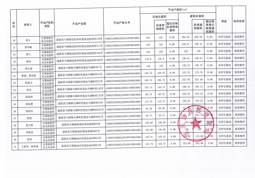 遂溪縣烏塘鎮安鋪仔委會安鋪仔等七個經濟合作社不動產登記公告（第二批次）（歷史遺留問題）_頁面_4.jpg