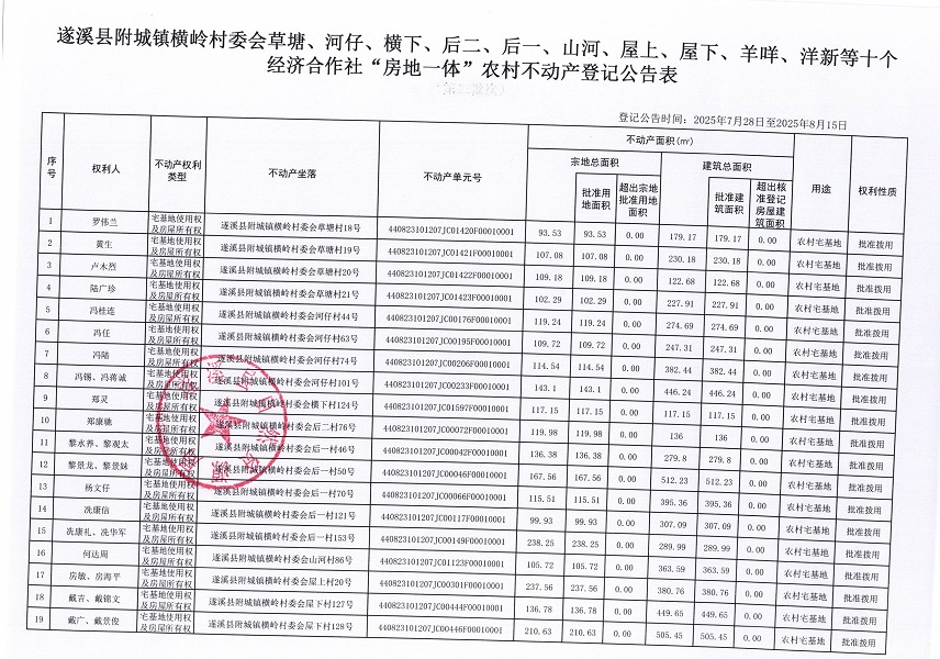 附城鎮(zhèn)橫嶺村委會草塘等十個經(jīng)濟合作社不動產(chǎn)登記公告（第二批次）（歷史遺留問題）_頁面_2.jpg