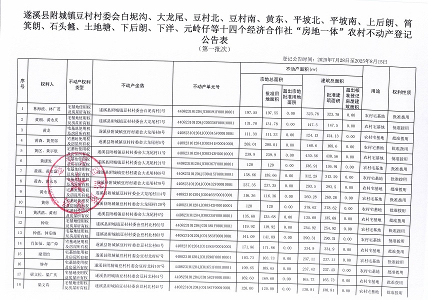 附城鎮豆村村委會白泥溝等十四個經濟合作社不動產登記公告（第一批次）（歷史遺留問題）_頁面_2.jpg